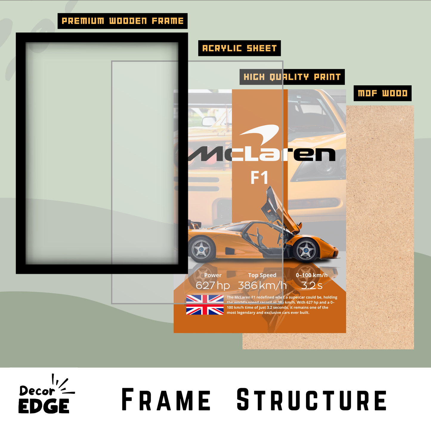 MCLAREN F1 | C-V4 | CAR POSTER