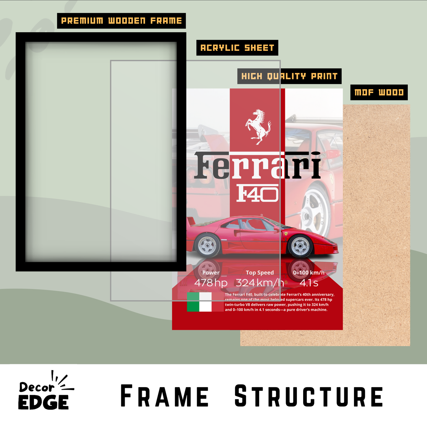 FERRARI F40 | C-V4 | CAR POSTER