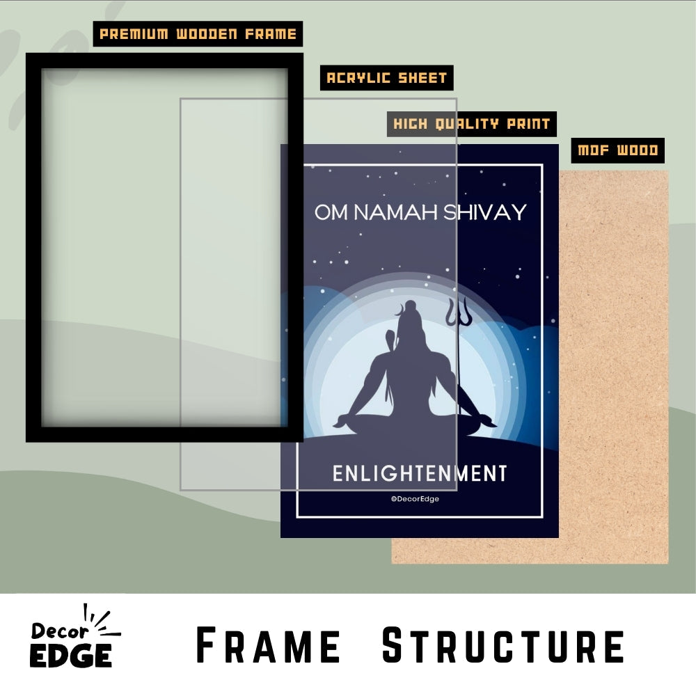 Enlightenment- Shiva Poster
