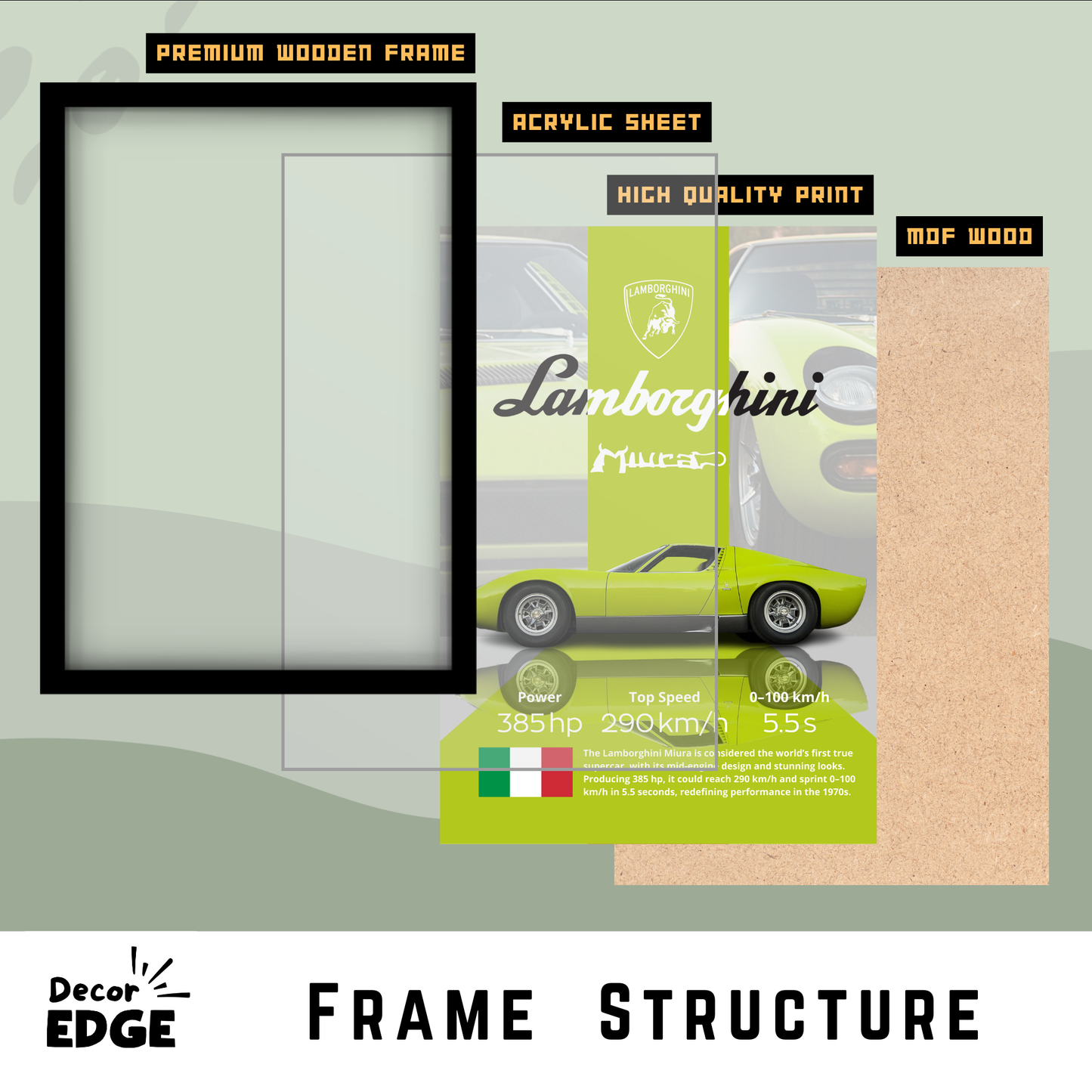 LAMBORGHINI MIURA | C-V4 | CAR POSTER