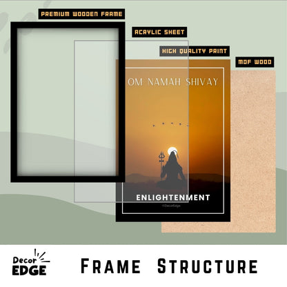 Enlightenment- Shiva Poster