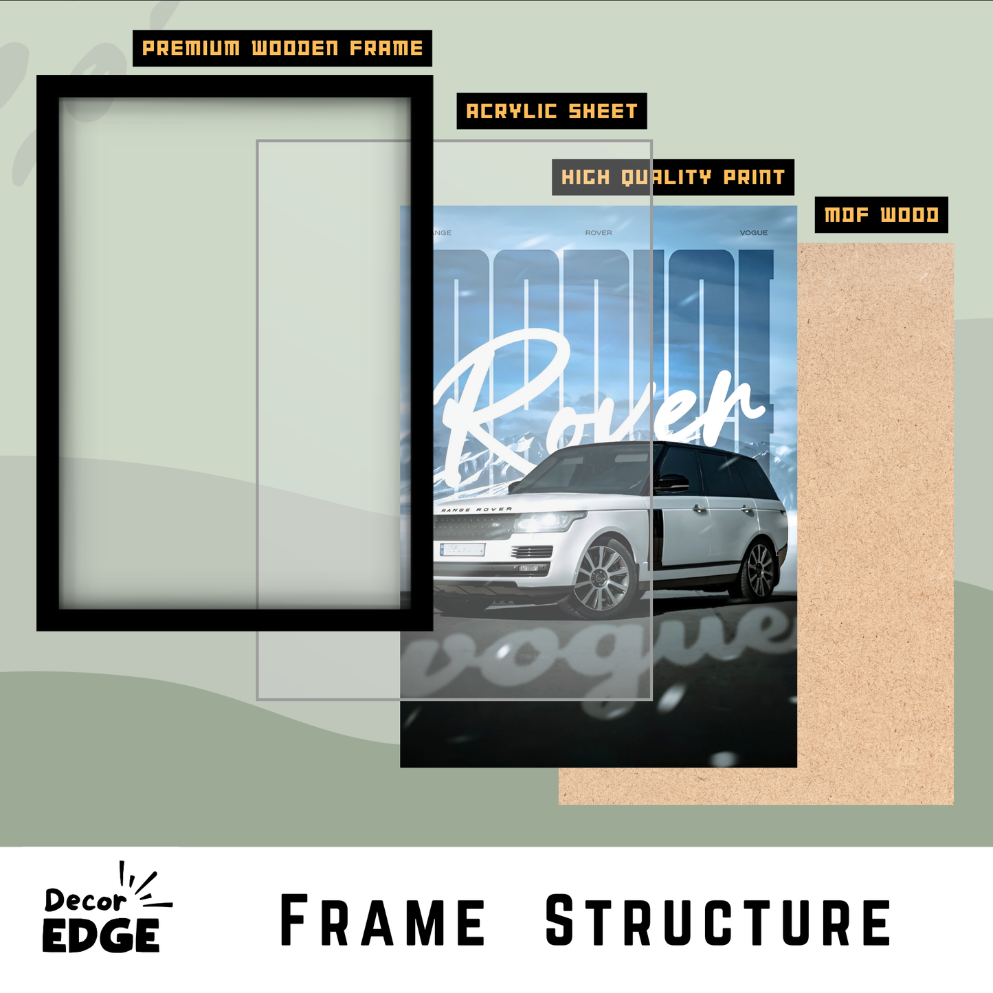 RANGER ROVER VOGUE | C-V3 | CAR POSTER